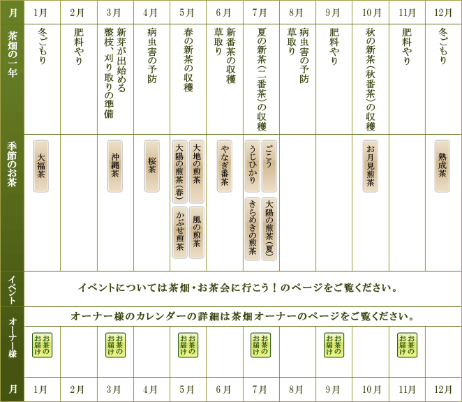 お茶を楽しむカレンダー