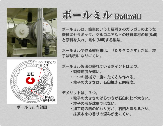 ボールミル Ballmill